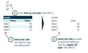 Use shortcuts to quickly pick-up and apply cell styles - Ampler