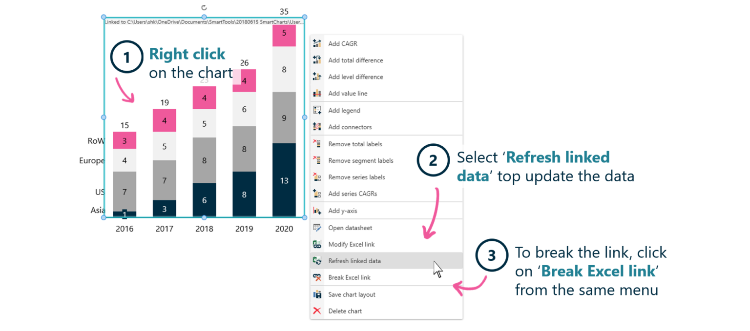 Refresh data in linked chart and break Excel link - Next generation