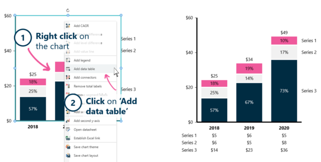 Add a data table to a chart in Ampler Charts - Ampler
