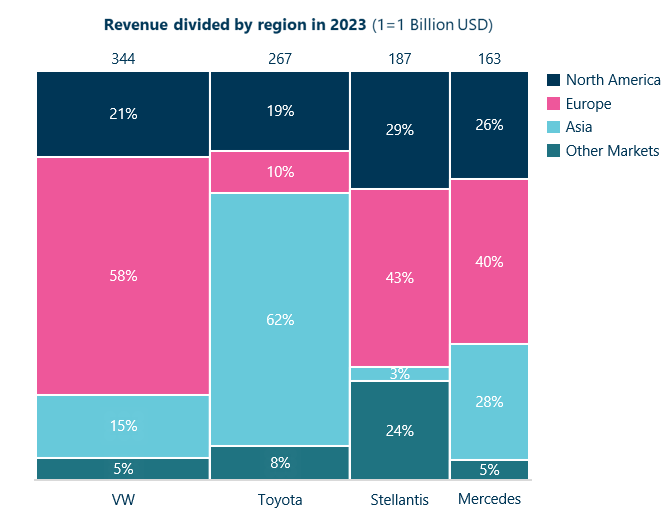 100% stacked column chart with variable width