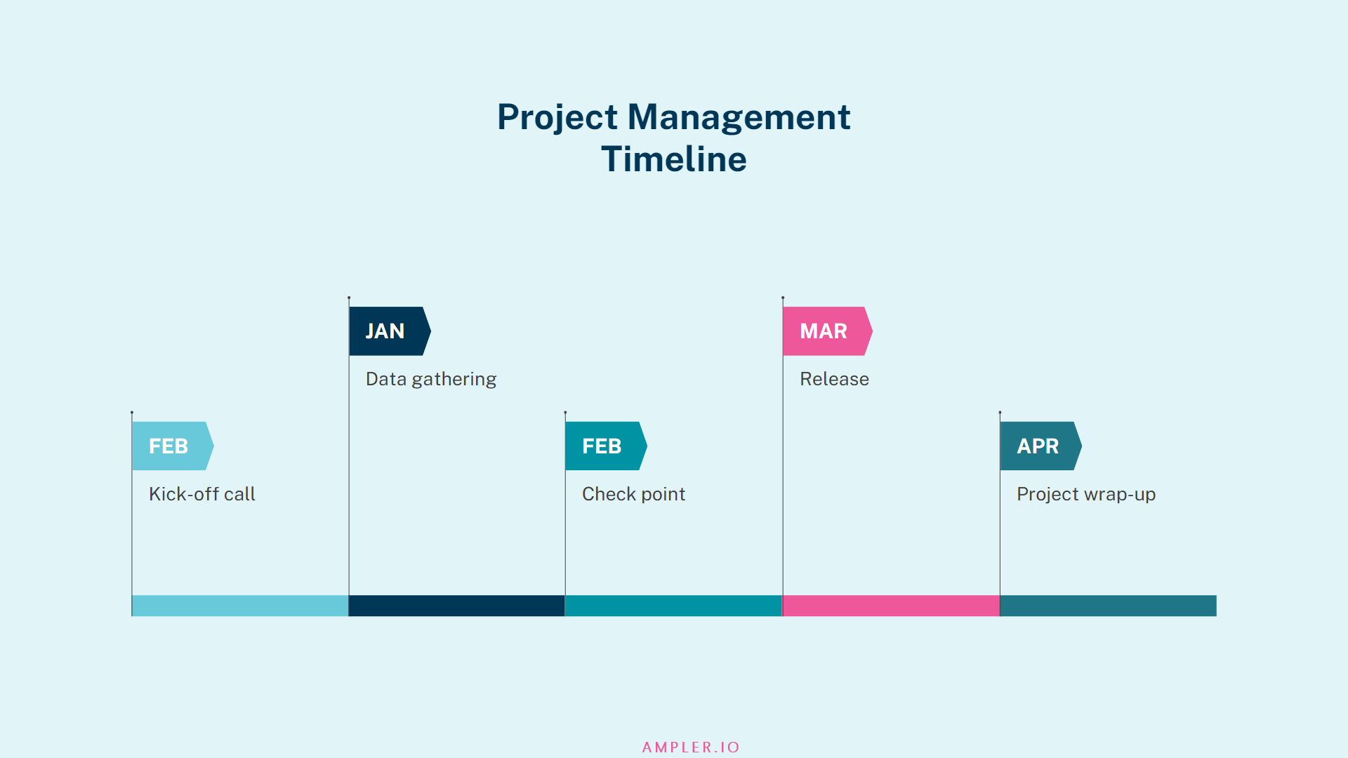 A timeline agenda is useful for longterm plans