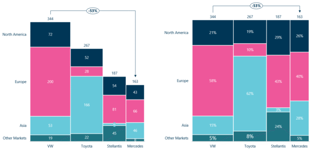 Mekko Charts: How to Make Them and How to Use Them