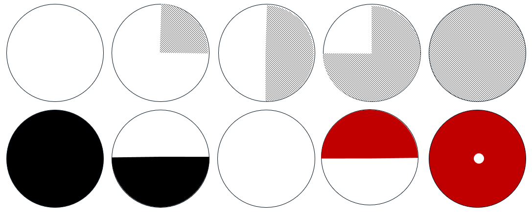 Alternative Harvey Ball design