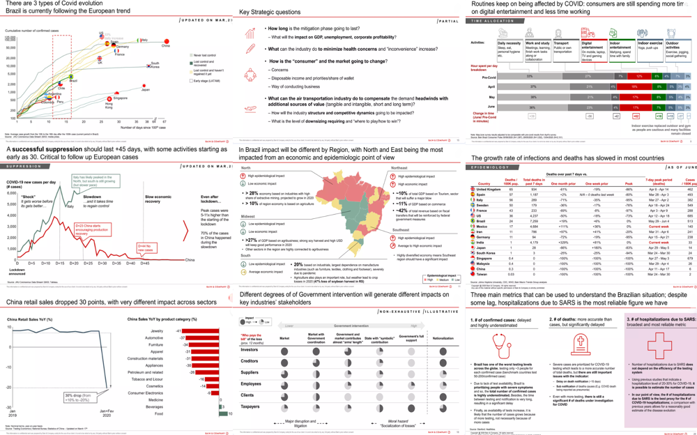 Collection of Bain Slides