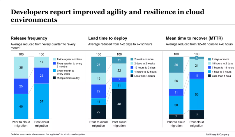 Example of a McKinsey presentation