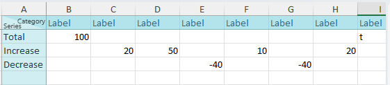 Excel datasheet in Ampler Charts