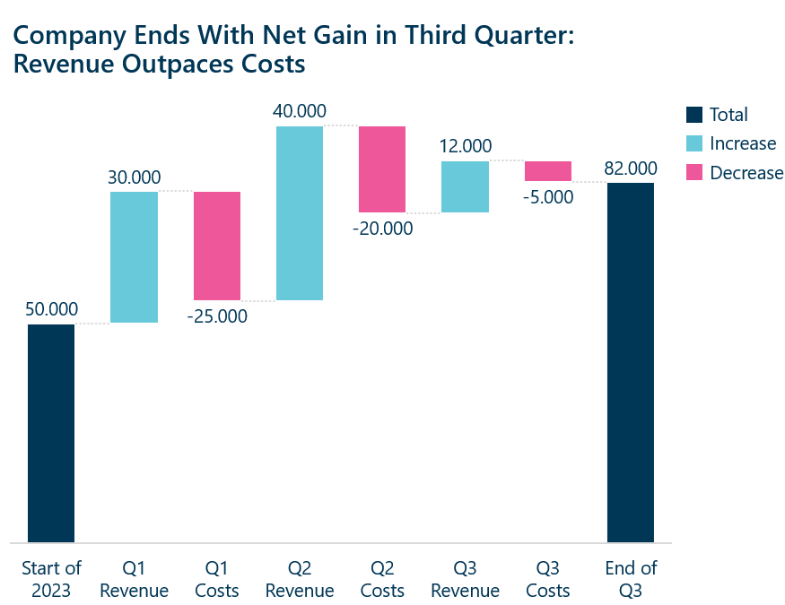 Finalized waterfall chart