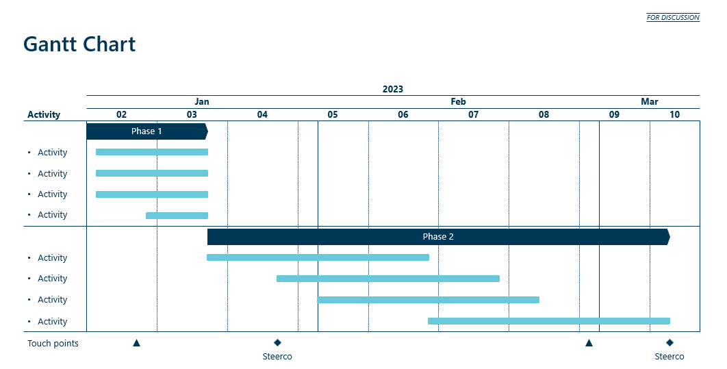 Gantt Chart