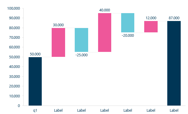 How a Waterfall Chart looks like in Ampler