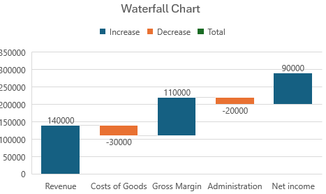 Native Waterfall Chart in Excel