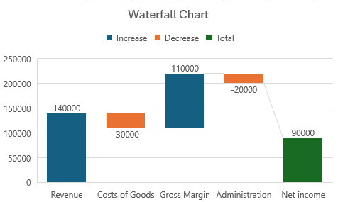 Native Waterfall chart in Excel with connector lines
