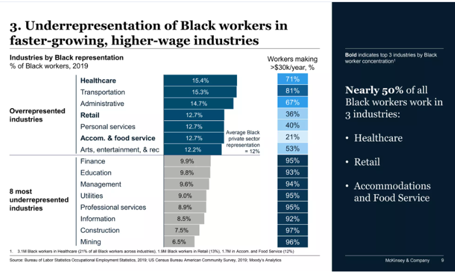 Slide with an action title that summarize the information