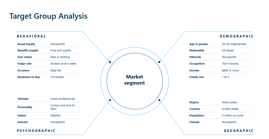 Target Group Analysis