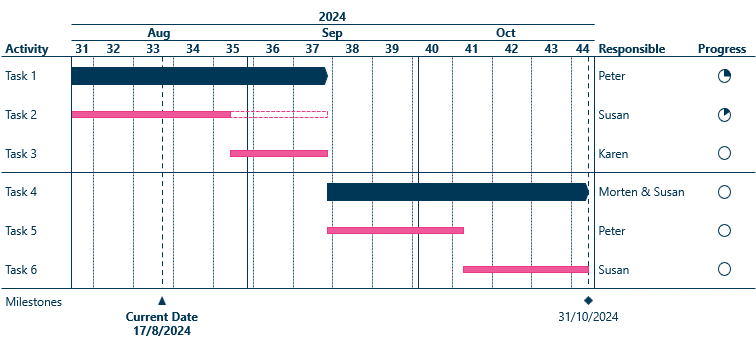 A Simple Gantt Chart