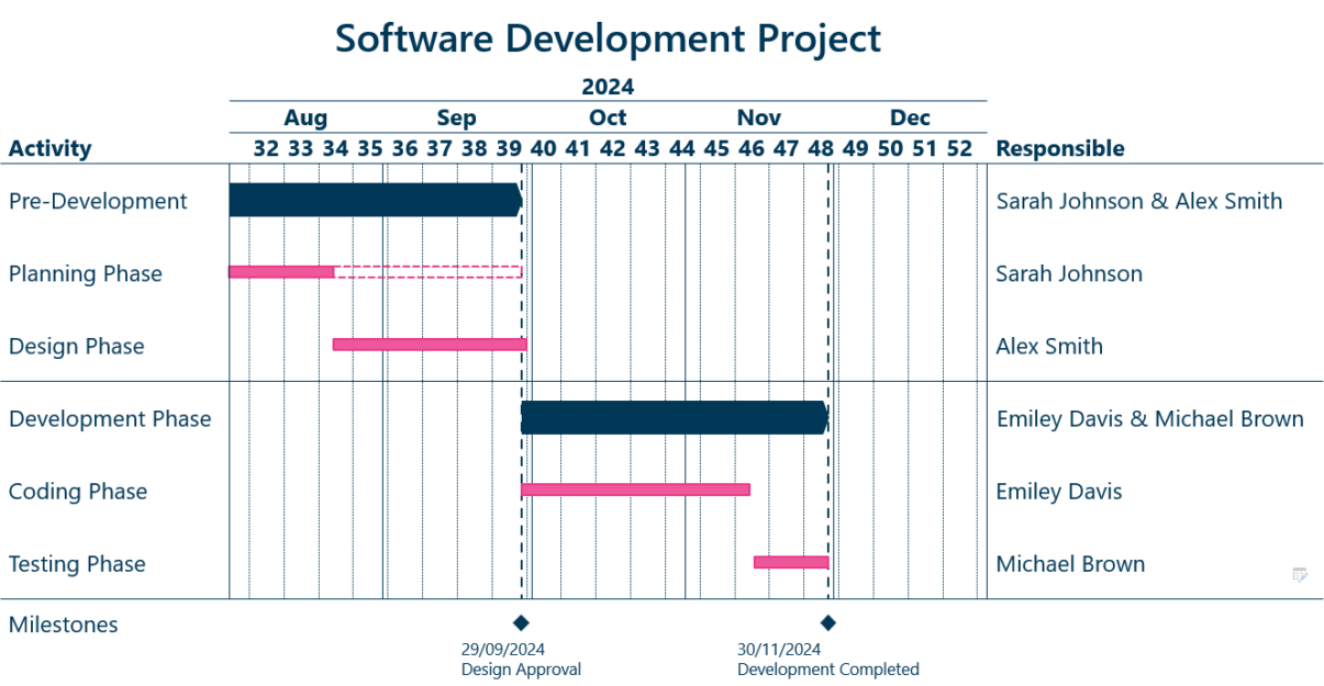 Finalized Gantt Chart 