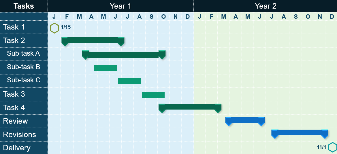 Gantt Chart native to PowerPoint 