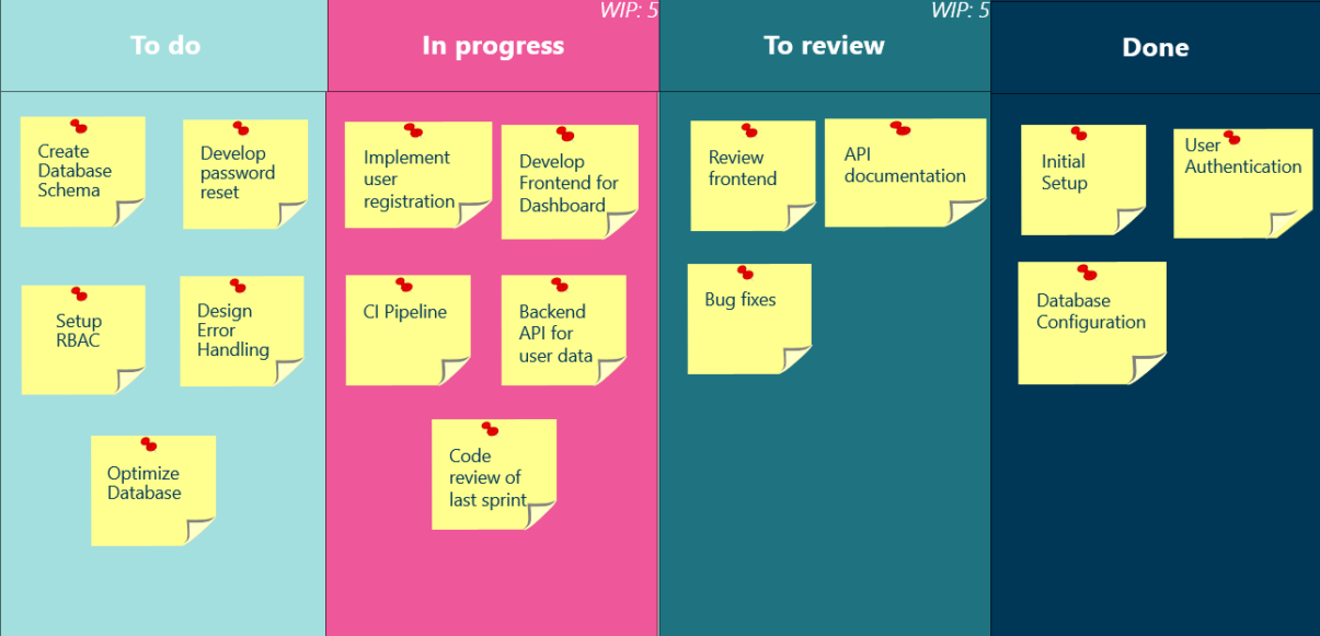 Kanban board 