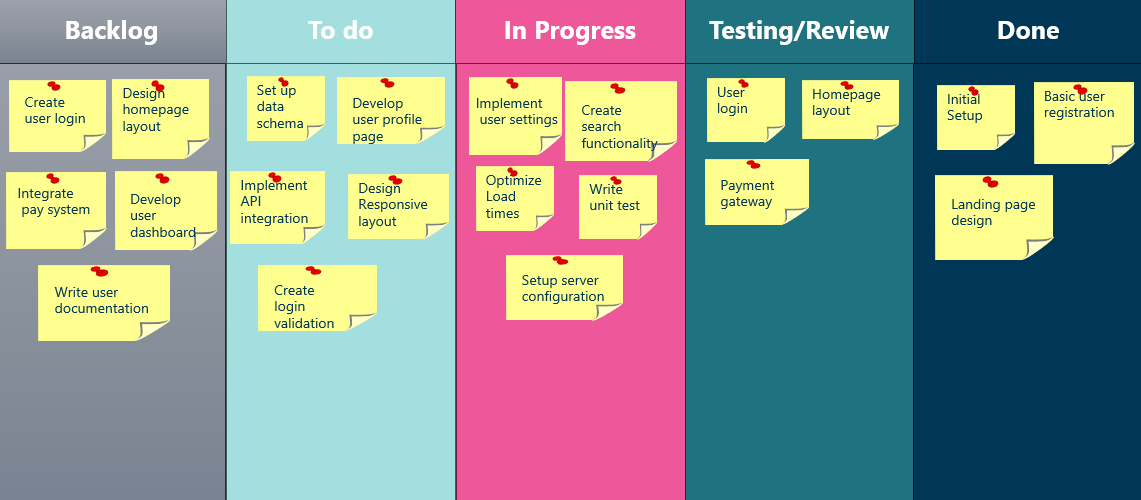 Scrum Board 