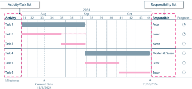 Step-by-Step Guide to Creating Gorgeous Gantt Charts - Next generation ...