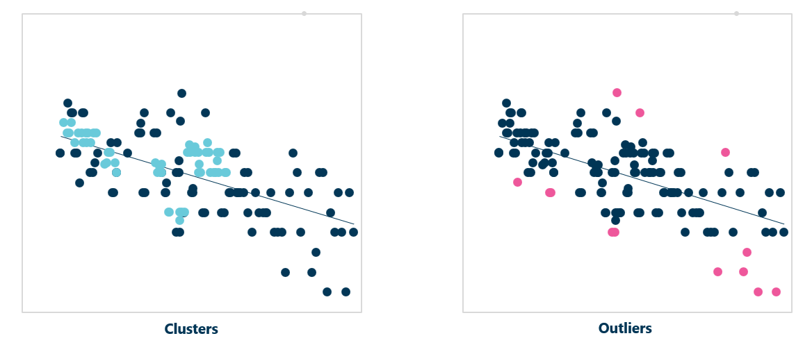 Clusters and Outliers