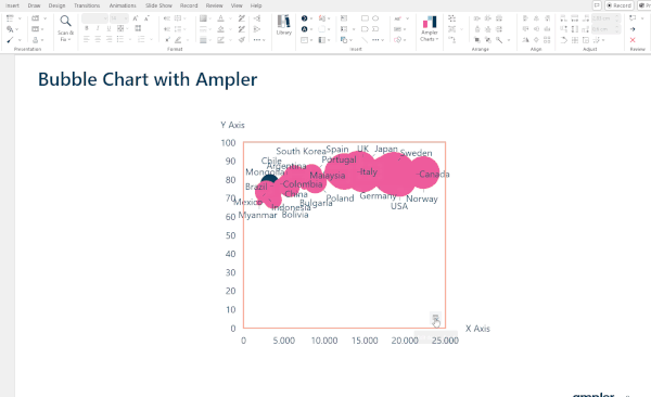 Customize bubble chart 