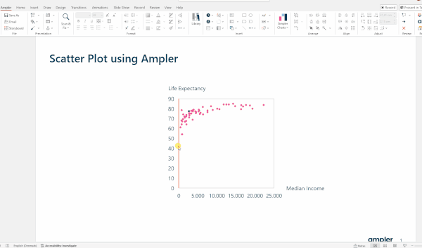 Customize scatter plot Ampler (GIF)