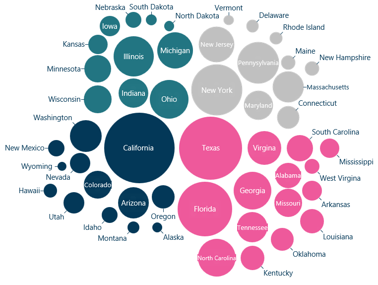 Packed circle chart showing the US population