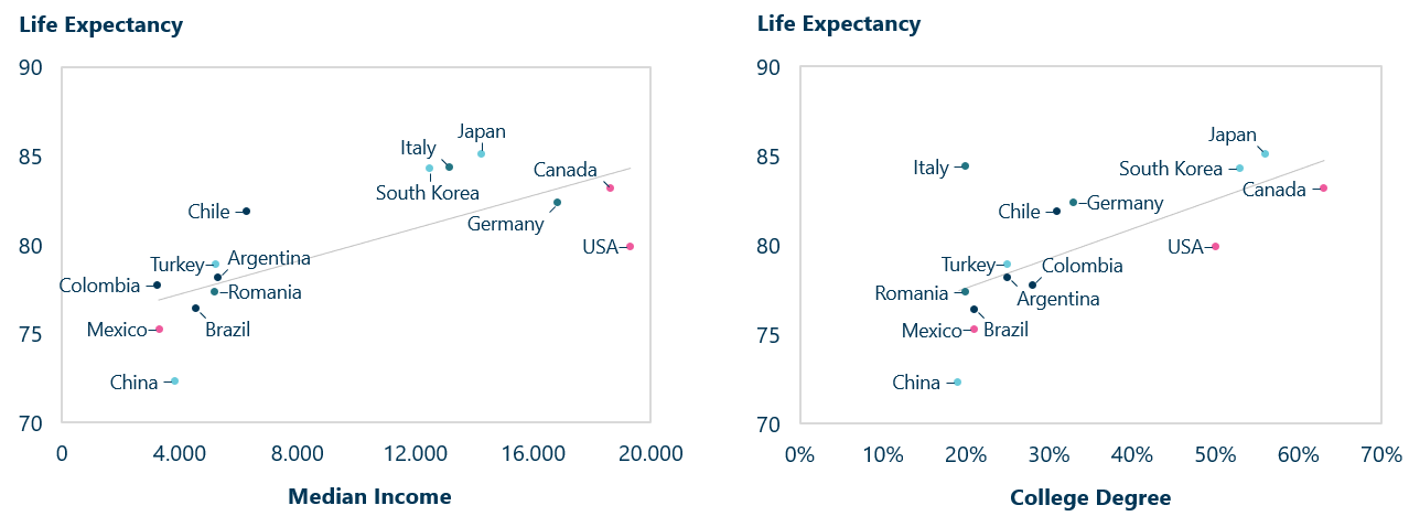 Scatter Plots with trendlines