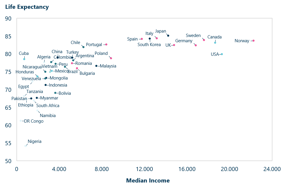 Scatter plot with more data points