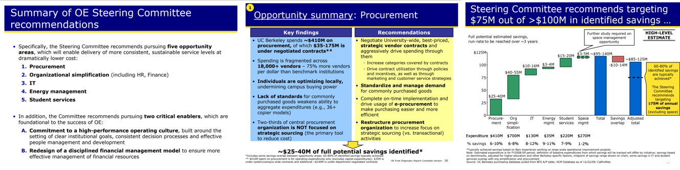Recommendation slides showing a summarization, key findings and savings