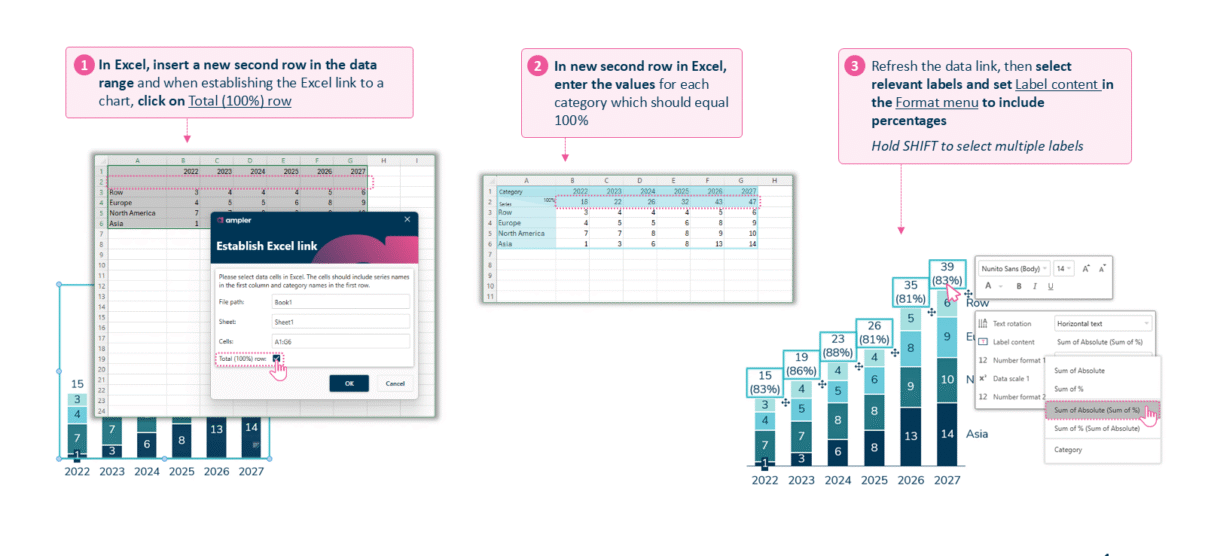 Adding a 100% row in Excel for a linked Ampler chart