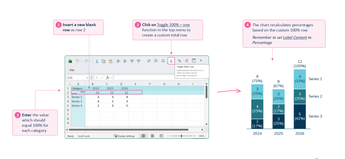 Adding a custom 100% row in the Ampler Charts data sheet