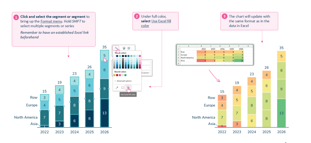 Applying colour formatting from Excel to an Ampler chart