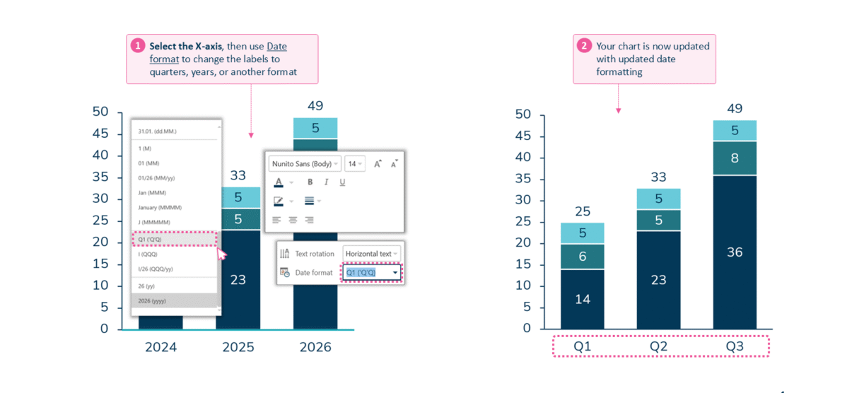 Changing the X-axis date format in Ampler Charts