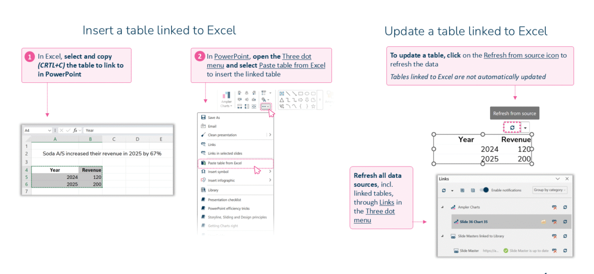 Inserting a table linked to Excel in Ampler Charts