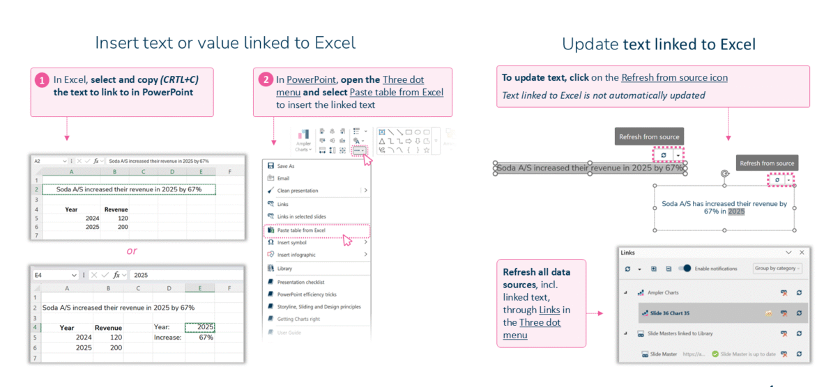 Inserting text or a value linked to Excel in Ampler Charts