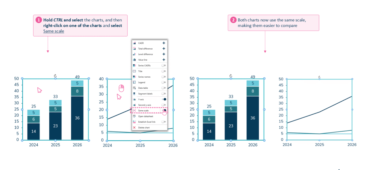 Setting the same Y-axis scale across multiple charts in Ampler Charts