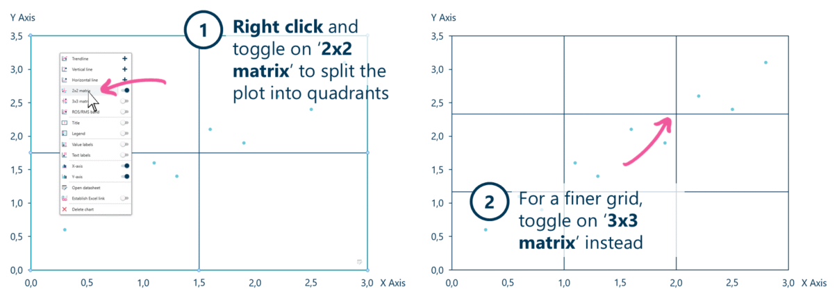 Adding a 2x2 or 3x3 quadrant matrix to a scatter chart in Ampler Charts