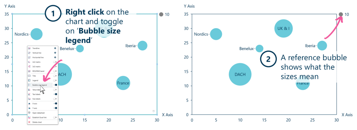 Adding a bubble size legend to a bubble chart in Ampler Charts