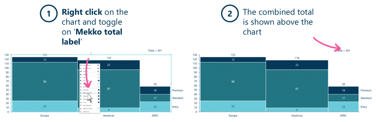 Adding the Mekko total label in Ampler Charts
