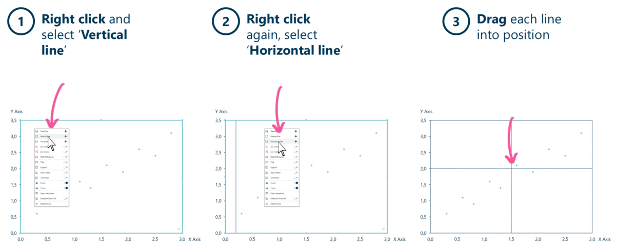 Adding vertical and horizontal reference lines to a scatter chart in Ampler Charts