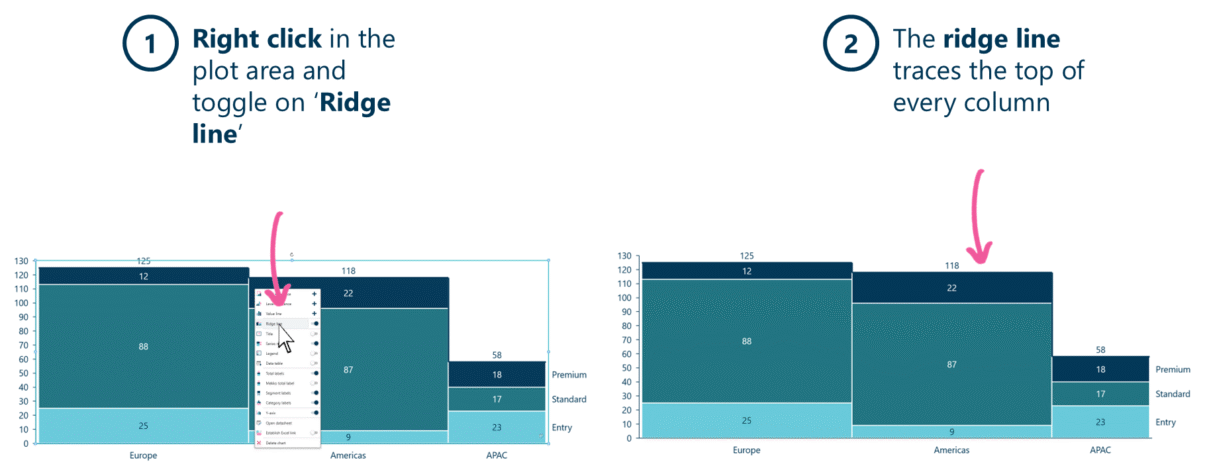 Adding a ridge line to a Mekko chart in Ampler Charts