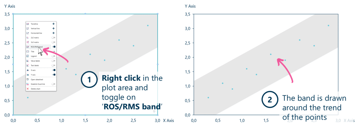 Adding an ROS/RMS profitability band to a scatter chart in Ampler Charts