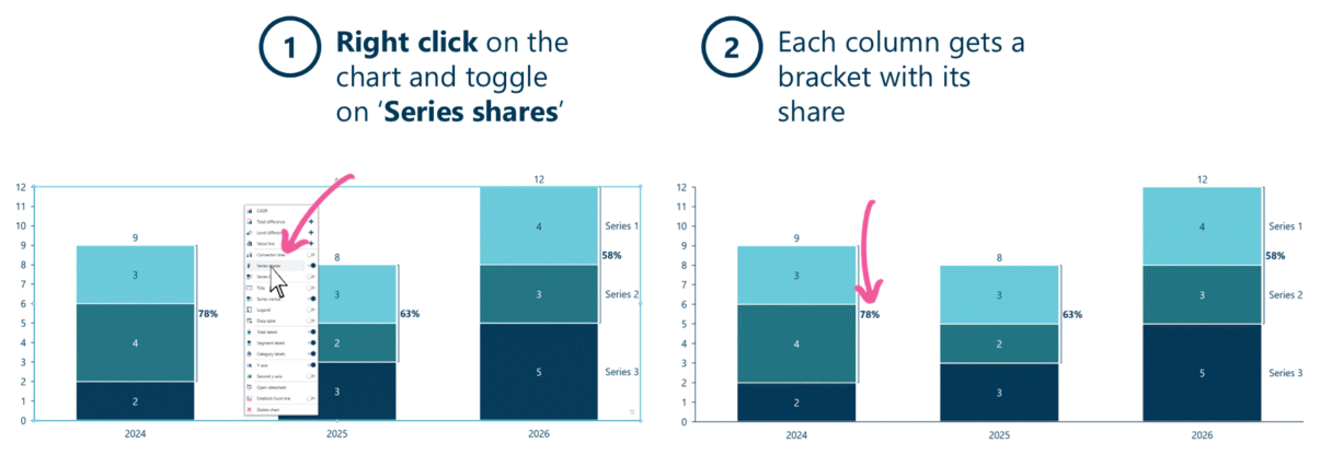 Adding series shares to a stacked chart in Ampler Charts