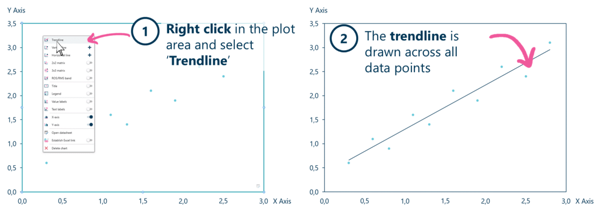 Adding a trendline to a scatter chart in Ampler Charts