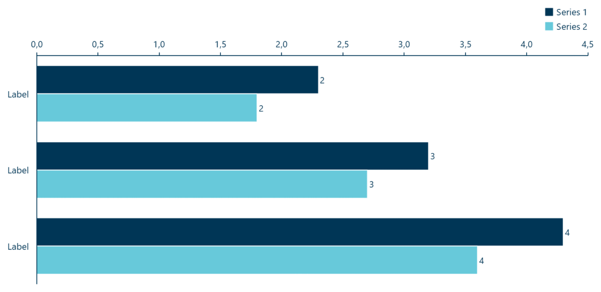 A clustered bar chart in Ampler Charts: series drawn as side-by-side horizontal bars