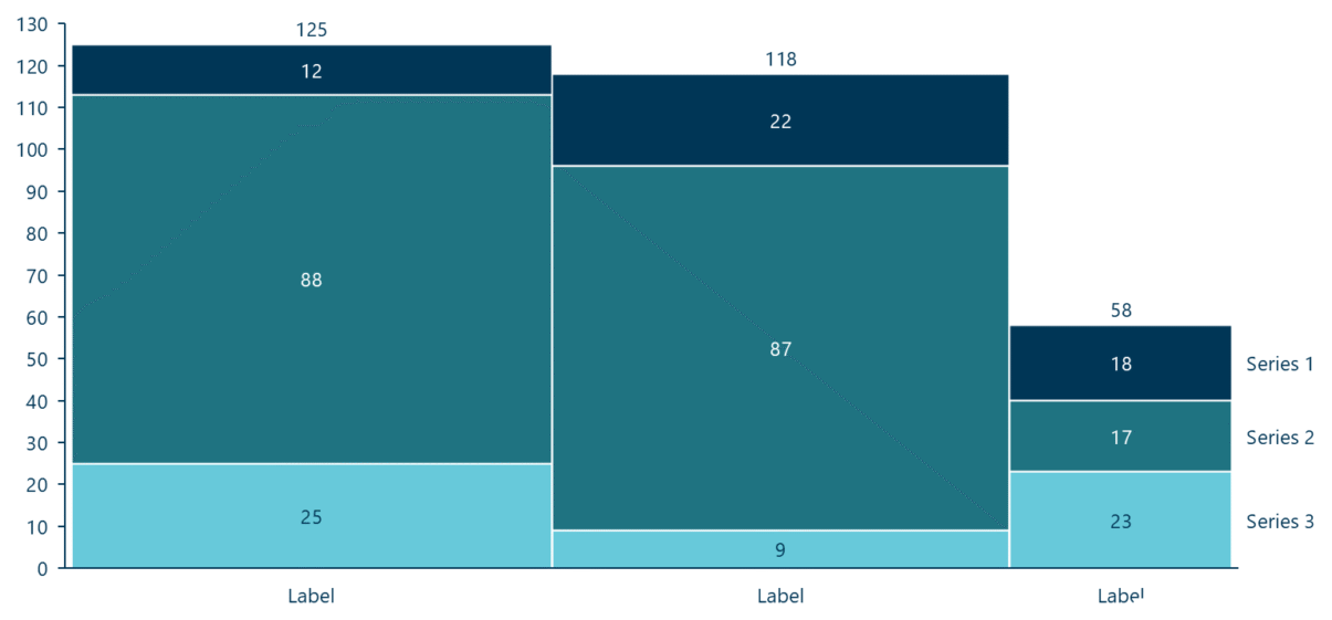 A Mekko (Marimekko) chart in Ampler Charts: column widths show category size and stacked heights show composition