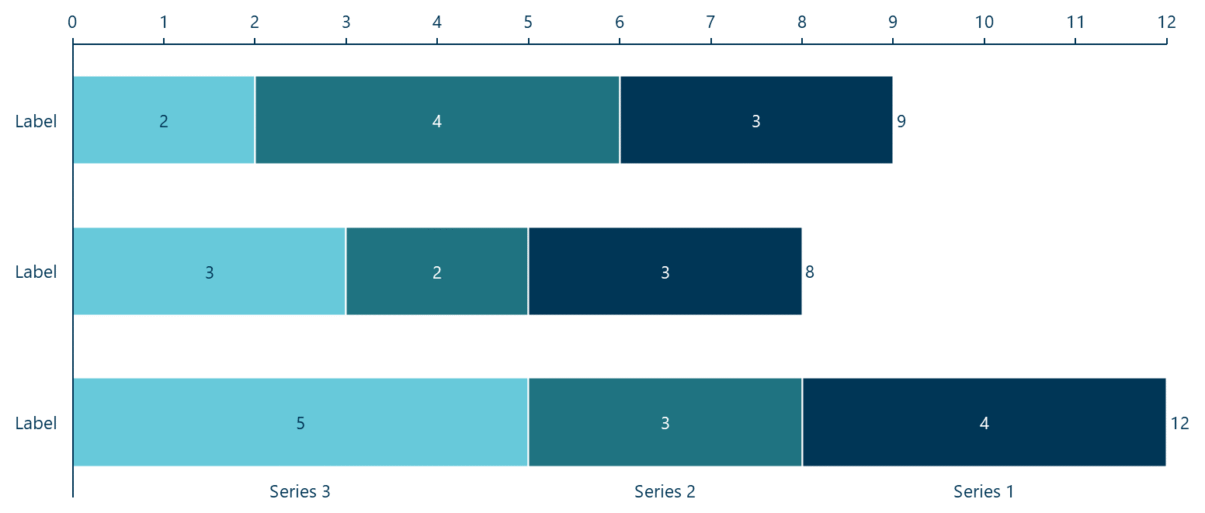 A stacked bar chart in Ampler Charts: each horizontal bar is a category total split into stacked series
