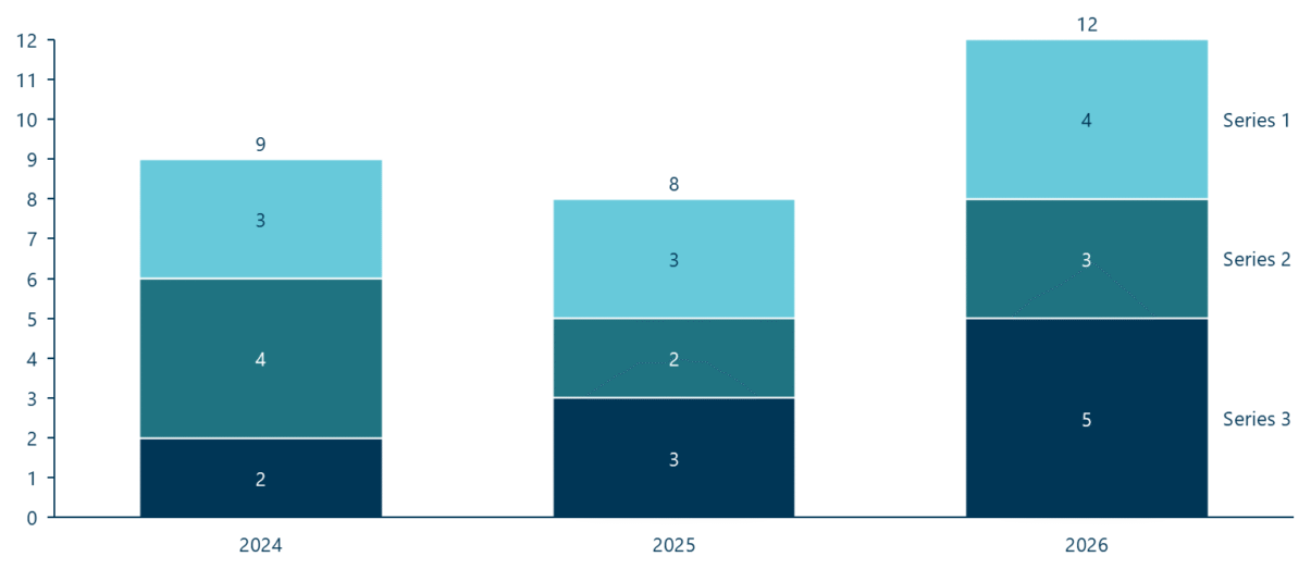 A stacked column chart in Ampler Charts: each column is a category total split into stacked series